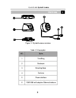 Предварительный просмотр 3 страницы Hills NVC-DT1 Quick Manual