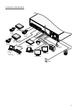 Preview for 5 page of Hills PACOM PPRO-UR-16PDX Quick Manual