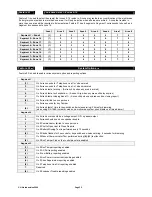 Preview for 34 page of Hills Reliance 12 Installation & Programming Manual