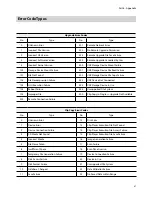 Preview for 87 page of Hills SmartIP-16PD User Manual