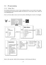 Preview for 39 page of Hillyard TRIDENT T26SC PLUS Service Manual