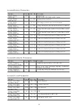 Preview for 41 page of Hillyard TRIDENT T26SC PLUS Service Manual