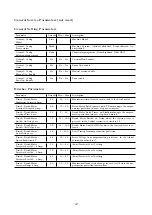 Preview for 42 page of Hillyard TRIDENT T26SC PLUS Service Manual