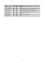 Preview for 45 page of Hillyard TRIDENT T26SC PLUS Service Manual