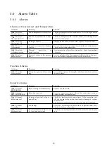 Preview for 36 page of Hillyard TRIDENT XM13SC Service Manual