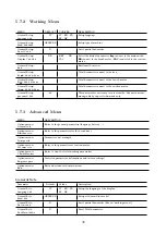 Preview for 38 page of Hillyard TRIDENT XM13SC Service Manual