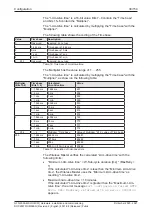 Preview for 30 page of hilscher 1912.112 User Manual