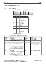 Preview for 127 page of hilscher 1912.112 User Manual