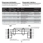 Preview for 13 page of hilscher CIF 50-EIS Hardware Description Installation Instructions