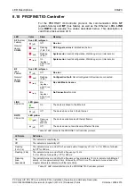 Предварительный просмотр 89 страницы hilscher CIFX 100EH-RE\CUBE User Manual