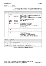 Предварительный просмотр 102 страницы hilscher CIFX 100EH-RE\CUBE User Manual