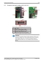 Предварительный просмотр 7 страницы hilscher CIFX M223090AE-CO/F User Manual