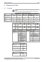 Предварительный просмотр 23 страницы hilscher CIFX M223090AE-CO/F User Manual