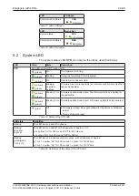 Предварительный просмотр 24 страницы hilscher CIFX M223090AE-CO/F User Manual