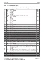 Предварительный просмотр 28 страницы hilscher CIFX M223090AE-CO/F User Manual