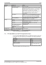 Предварительный просмотр 31 страницы hilscher CIFX M223090AE-CO/F User Manual