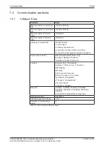 Предварительный просмотр 33 страницы hilscher CIFX M223090AE-CO/F User Manual