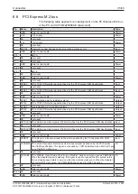 Предварительный просмотр 35 страницы hilscher CIFX M223090AE-RE/F User Manual