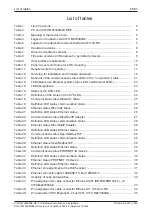 Предварительный просмотр 58 страницы hilscher CIFX M223090AE-RE/F User Manual