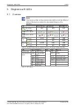 Preview for 23 page of hilscher CIFX M223090AE Series User Manual