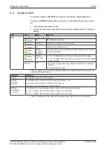 Preview for 24 page of hilscher CIFX M223090AE Series User Manual