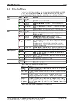 Preview for 25 page of hilscher CIFX M223090AE Series User Manual