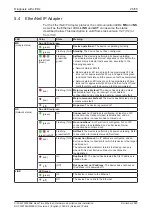 Preview for 26 page of hilscher CIFX M223090AE Series User Manual