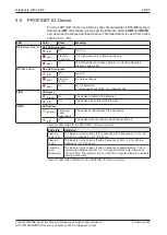 Preview for 28 page of hilscher CIFX M223090AE Series User Manual