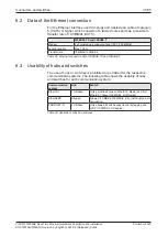 Preview for 30 page of hilscher CIFX M223090AE Series User Manual