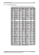 Preview for 31 page of hilscher CIFX M223090AE Series User Manual