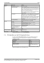 Preview for 33 page of hilscher CIFX M223090AE Series User Manual