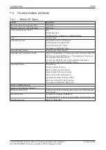 Preview for 35 page of hilscher CIFX M223090AE Series User Manual