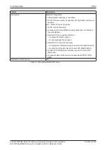 Preview for 36 page of hilscher CIFX M223090AE Series User Manual