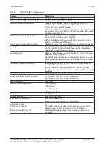 Preview for 38 page of hilscher CIFX M223090AE Series User Manual