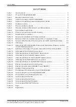 Preview for 52 page of hilscher CIFX M223090AE Series User Manual