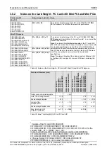 Предварительный просмотр 59 страницы hilscher CIFX Series User Manual