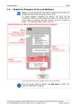 Предварительный просмотр 77 страницы hilscher CIFX Series User Manual