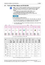 Предварительный просмотр 100 страницы hilscher CIFX Series User Manual