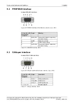 Предварительный просмотр 154 страницы hilscher CIFX Series User Manual