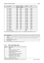 Предварительный просмотр 44 страницы hilscher COMX 100CA-DN Design Manual