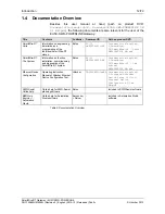 Preview for 12 page of hilscher EU5C-SWD-POWERLINK SmartWire-DT User Manual