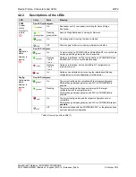 Preview for 29 page of hilscher EU5C-SWD-POWERLINK SmartWire-DT User Manual