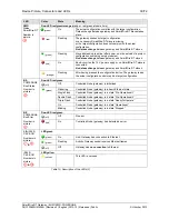 Preview for 30 page of hilscher EU5C-SWD-POWERLINK SmartWire-DT User Manual