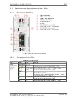 Preview for 26 page of hilscher EU5C-SWD-SERCOS User Manual