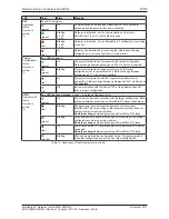 Preview for 27 page of hilscher EU5C-SWD-SERCOS User Manual