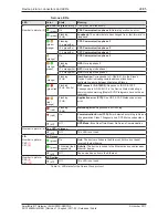 Preview for 28 page of hilscher EU5C-SWD-SERCOS User Manual