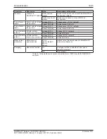 Preview for 53 page of hilscher EU5C-SWD-SERCOS User Manual