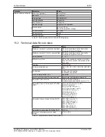 Preview for 91 page of hilscher EU5C-SWD-SERCOS User Manual