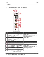 Preview for 11 page of hilscher netPI NOIT-E-NPI3-51-EN-RE User Manual