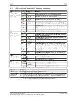 Preview for 16 page of hilscher netPI NOIT-E-NPI3-51-EN-RE User Manual